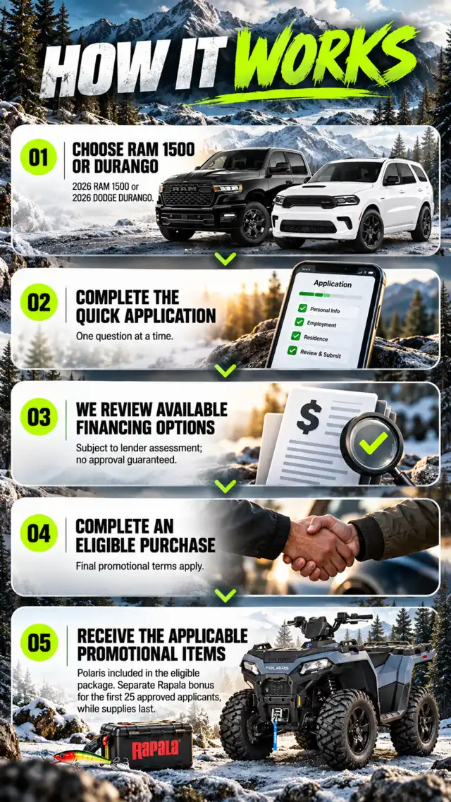 How it works. 01: Choose RAM 1500 or Durango, 2026 RAM 1500 or 2026 Dodge Durango. 02: Complete the quick application, one question at a time. 03: We review available financing options, subject to lender assessment; no approval guaranteed. 04: Complete an eligible purchase, final promotional terms apply. 05: Receive the applicable promotional items, Polaris included in the eligible package. Separate Rapala bonus for the first 25 approved applicants, while supplies last.
